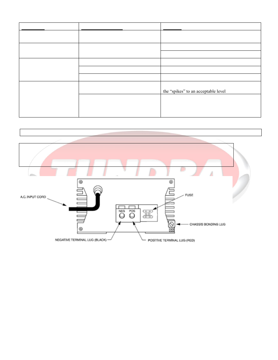 Input / output specifications, Limited one year warranty | Tundra IBC15 User Manual | Page 9 / 10