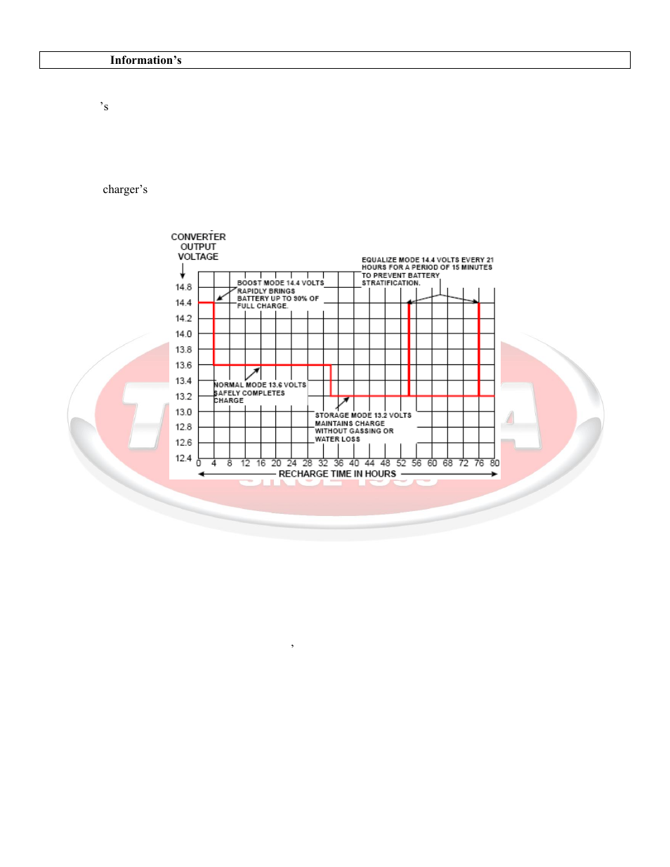 Tundra IBC45 User Manual | Page 4 / 8