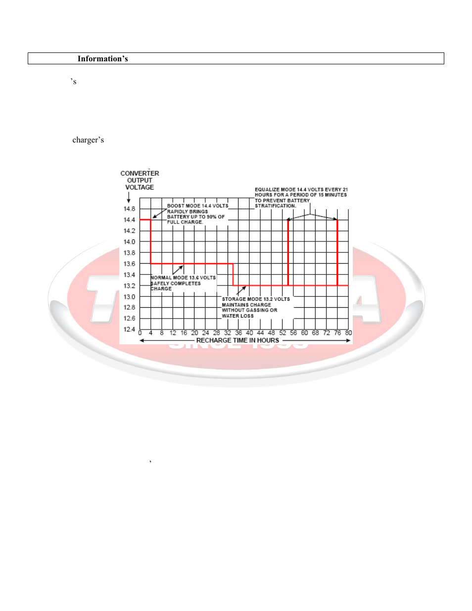 General information’s | Tundra IBC70 User Manual | Page 4 / 8