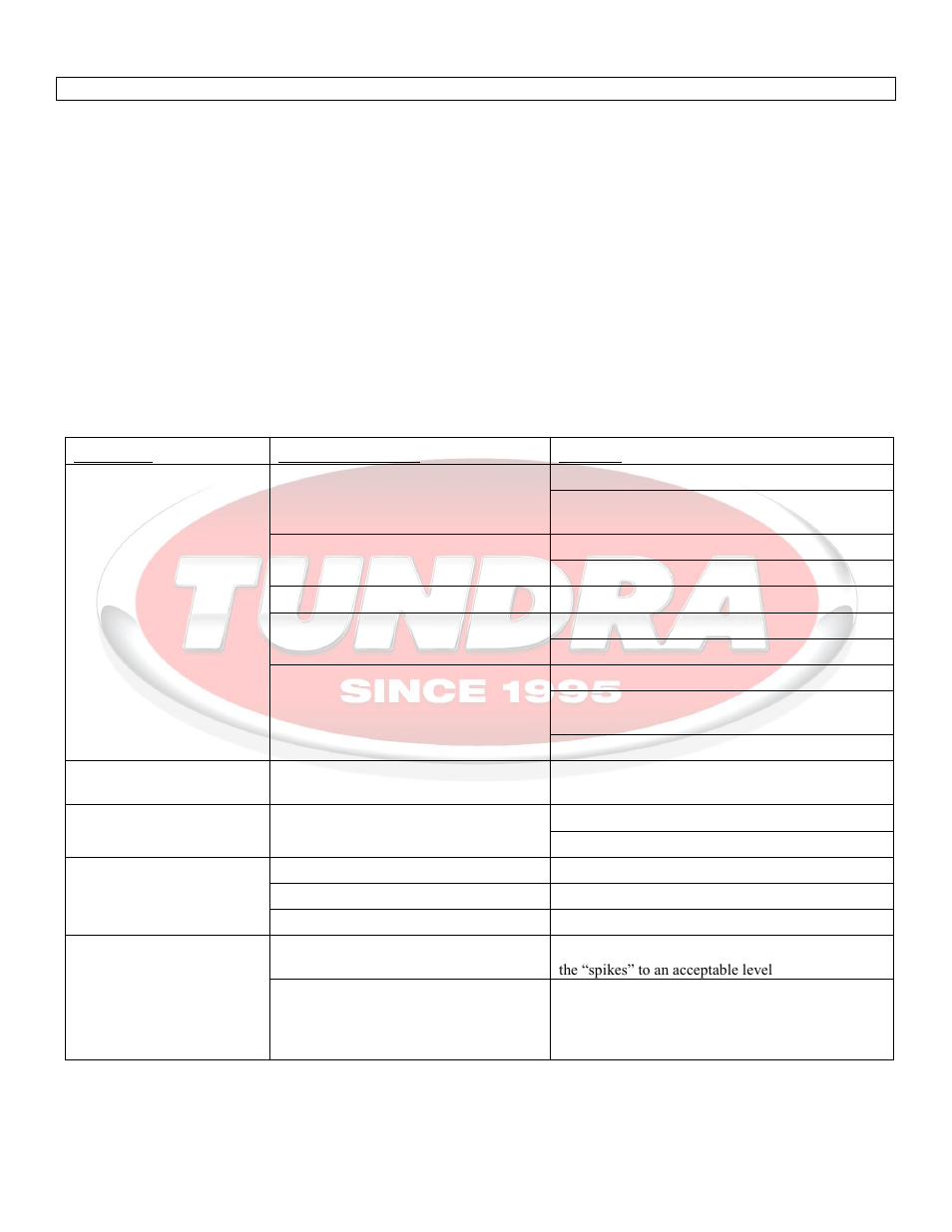 Trouble shooting guide | Tundra IBC70 User Manual | Page 6 / 8