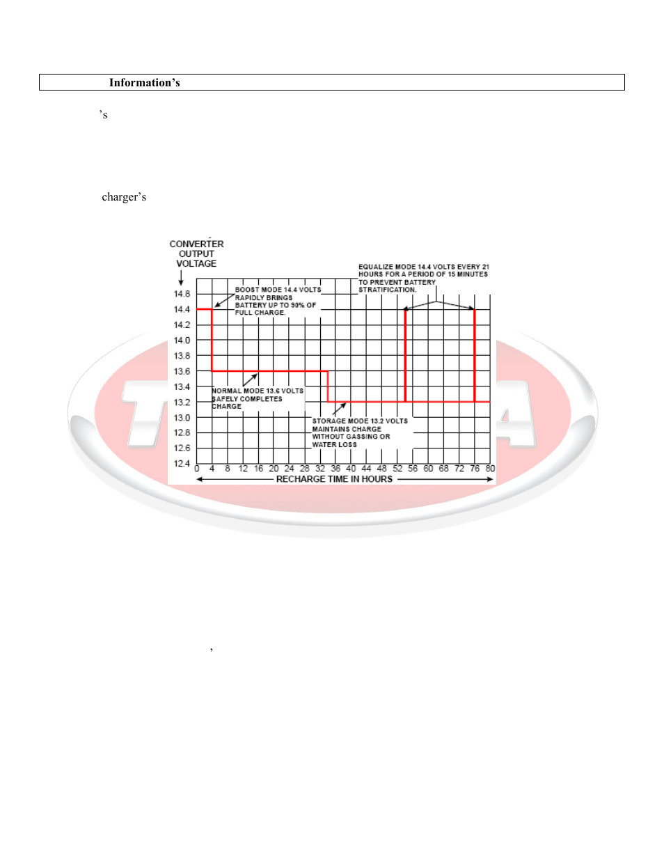 General information’s | Tundra IBC80 User Manual | Page 4 / 8