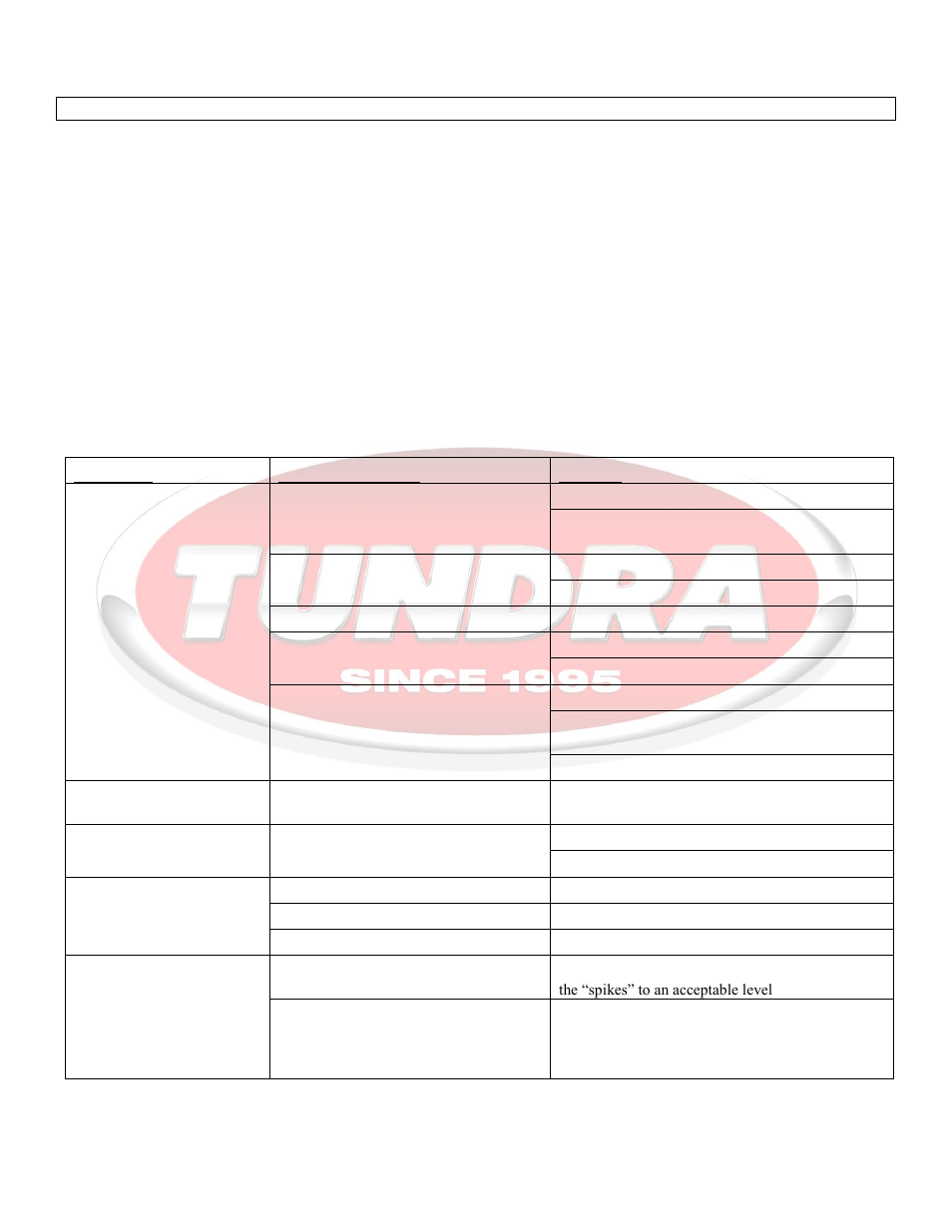 Trouble shooting guide | Tundra IBC80 User Manual | Page 6 / 8