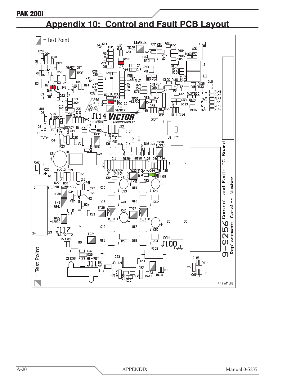 Appendix 10: control and fault pcb layout, Pak 200i | Tweco PAK 200i User Manual | Page 100 / 160