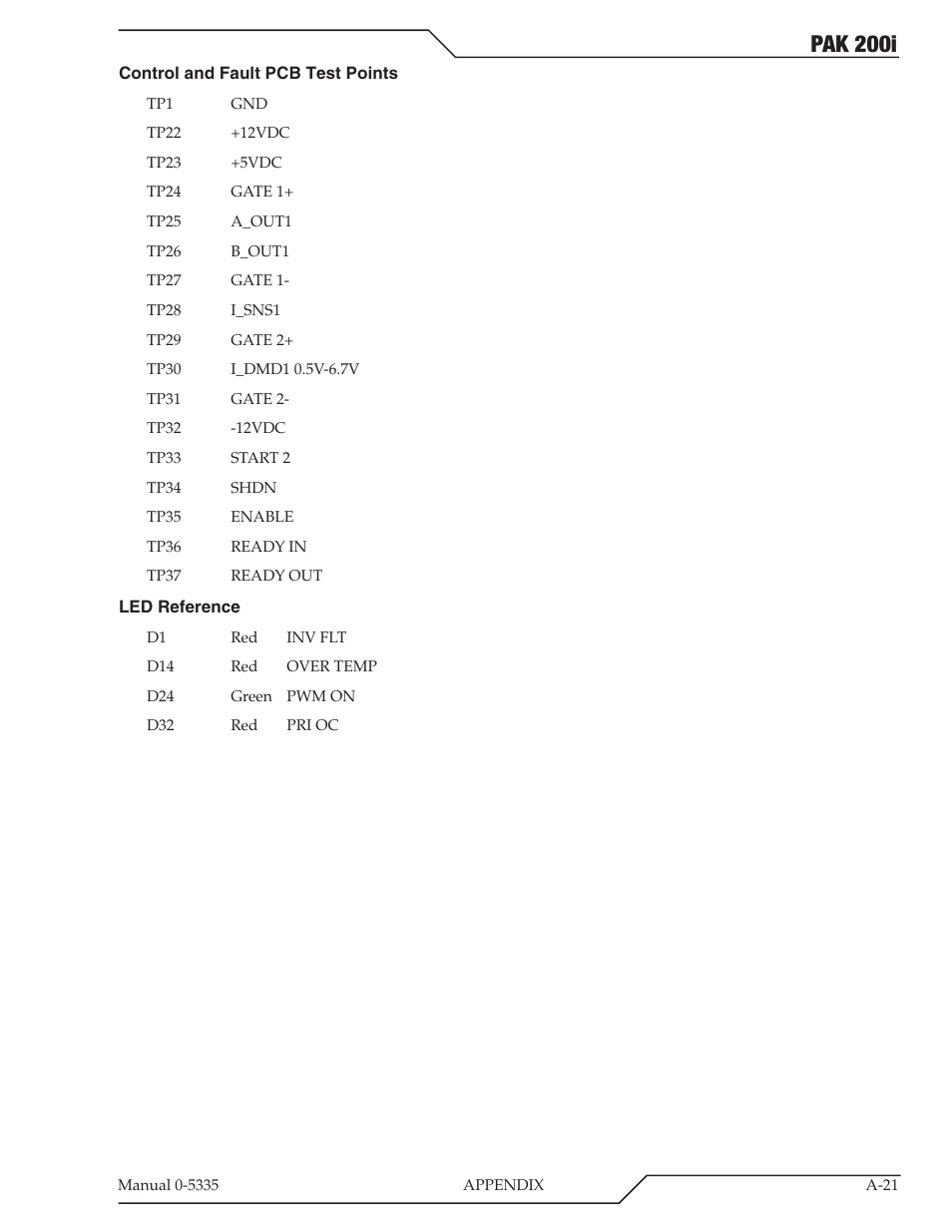 Pak 200i | Tweco PAK 200i User Manual | Page 101 / 160