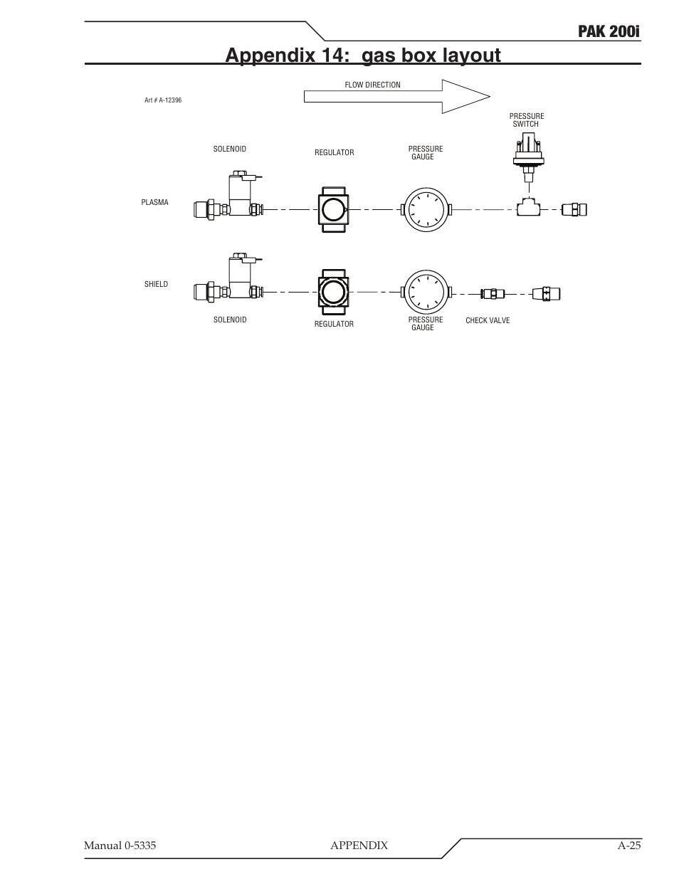 Appendix 14: gas box layout, Pak 200i | Tweco PAK 200i User Manual | Page 105 / 160