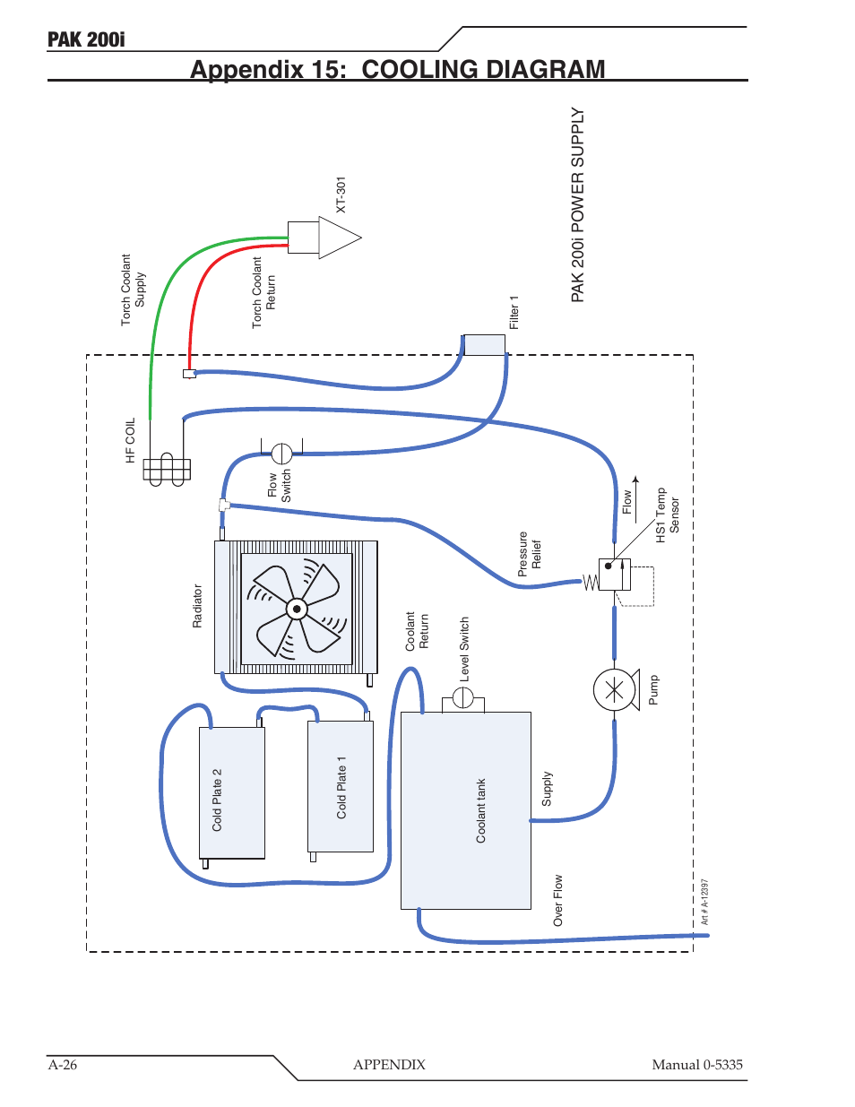Appendix 15: cooling diagram, Pak 200i, Pak 200i po wer suppl y | Tweco PAK 200i User Manual | Page 106 / 160
