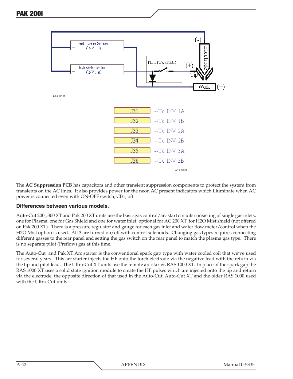 Pak 200i | Tweco PAK 200i User Manual | Page 122 / 160