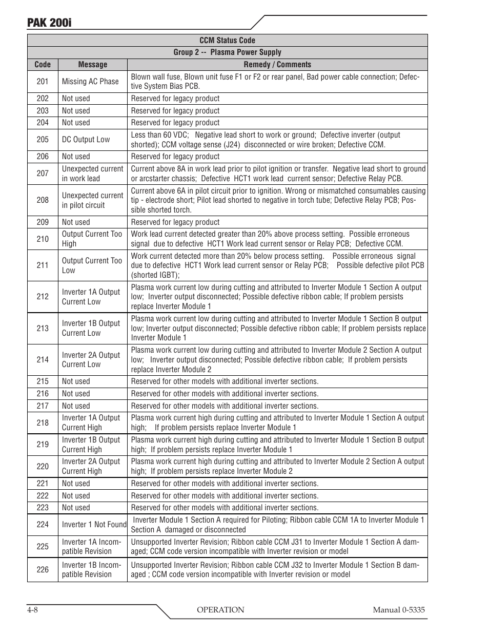 Pak 200i | Tweco PAK 200i User Manual | Page 46 / 160