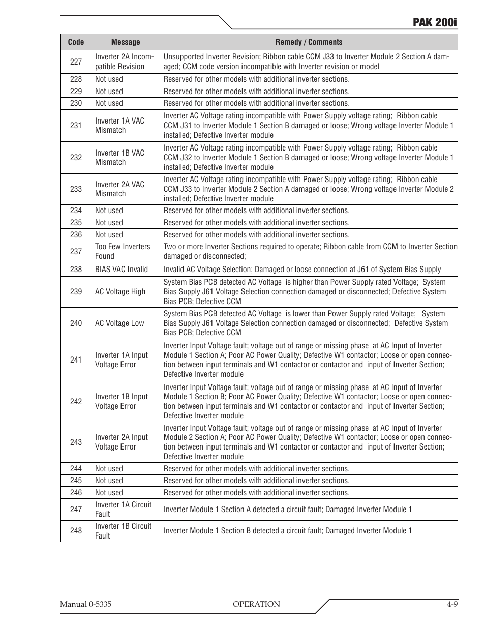 Pak 200i | Tweco PAK 200i User Manual | Page 47 / 160