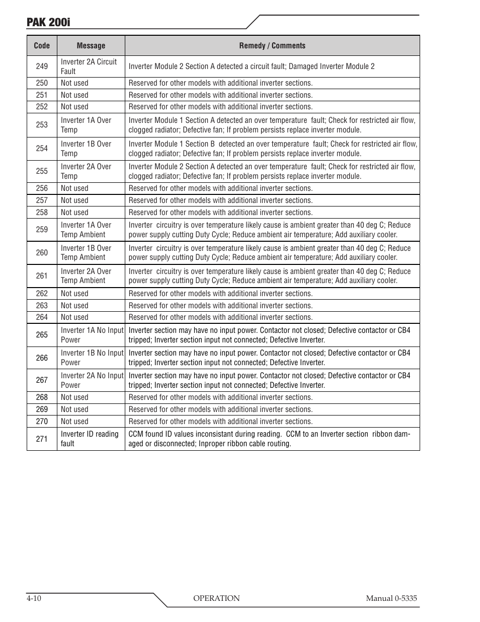 Pak 200i | Tweco PAK 200i User Manual | Page 48 / 160