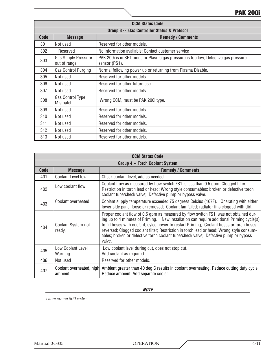 Pak 200i | Tweco PAK 200i User Manual | Page 49 / 160