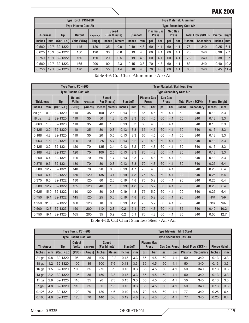 Pak 200i, Table 4-9: cut chart aluminum - air/air, Table 4-10: cut chart stainless steel - air/air | Tweco PAK 200i User Manual | Page 53 / 160