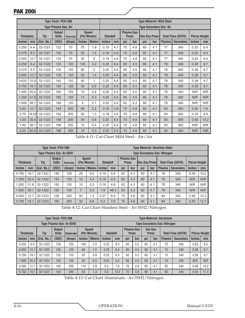 Pak 200i, Table 4-11: cut chart mild steel - air/air | Tweco PAK 200i User Manual | Page 54 / 160