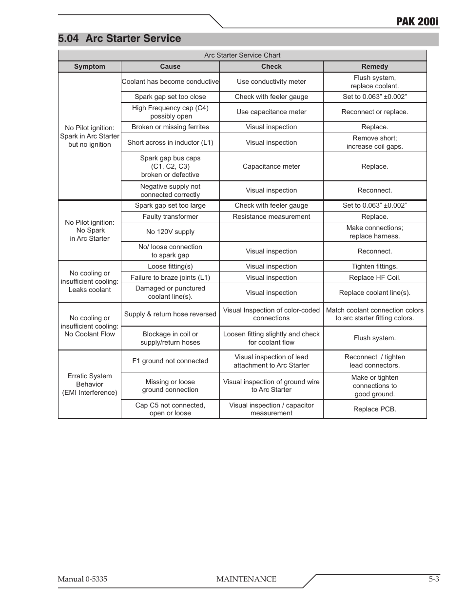 04 arc starter service, Arc starter service -3, Pak 200i | Tweco PAK 200i User Manual | Page 57 / 160