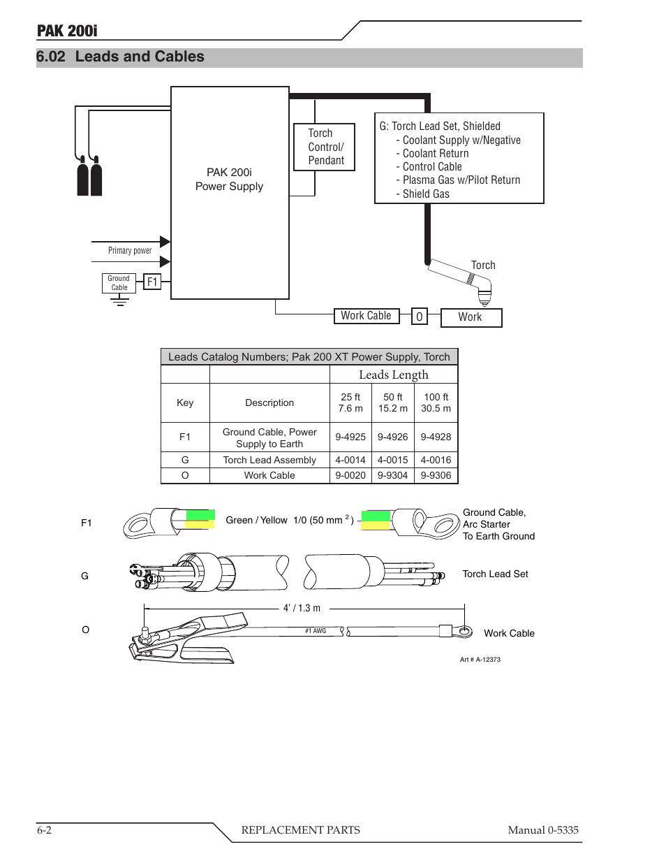 02 leads and cables, Leads and cables -2, Pak 200i | Tweco PAK 200i User Manual | Page 60 / 160