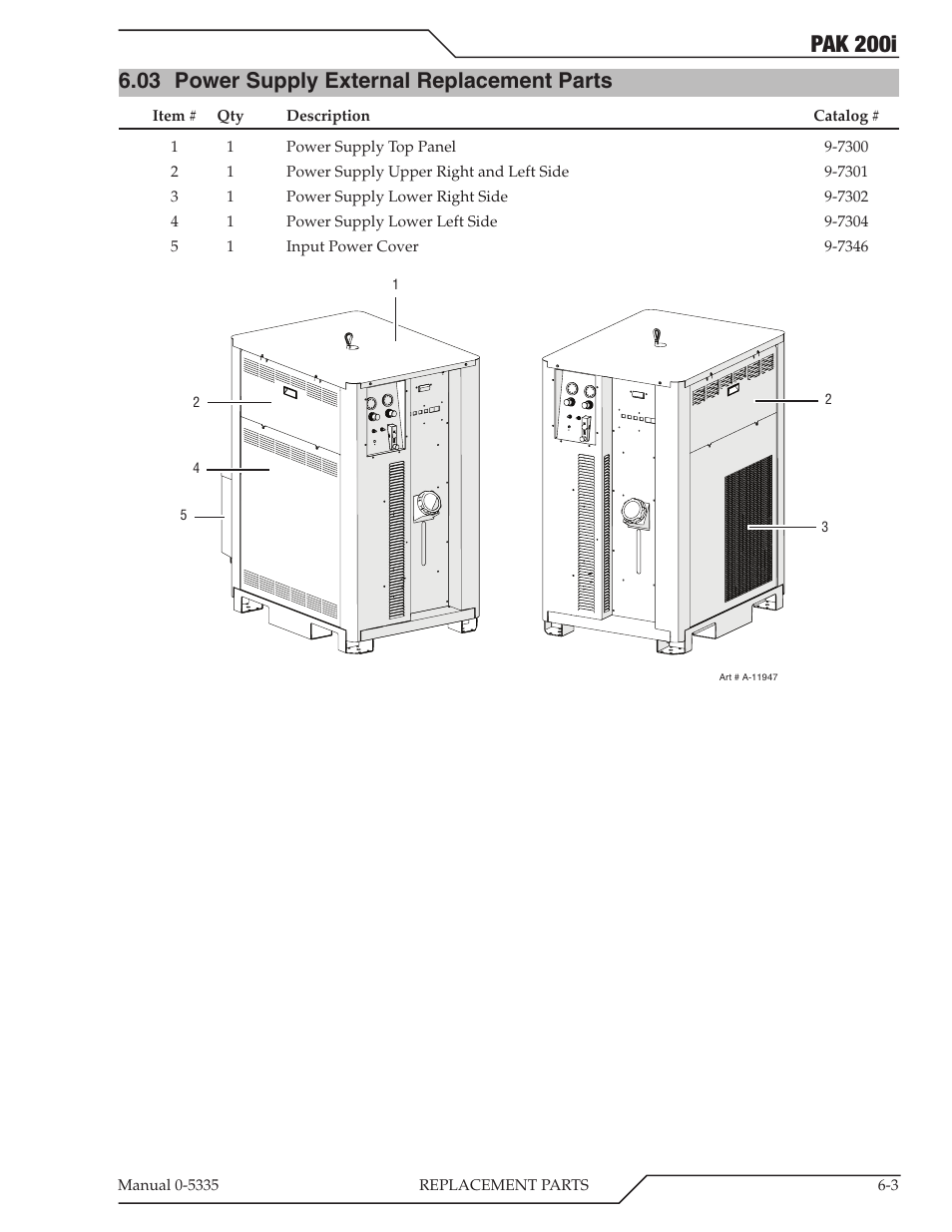 03 power supply external replacement parts, Power supply external replacement parts -3, Pak 200i | Tweco PAK 200i User Manual | Page 61 / 160