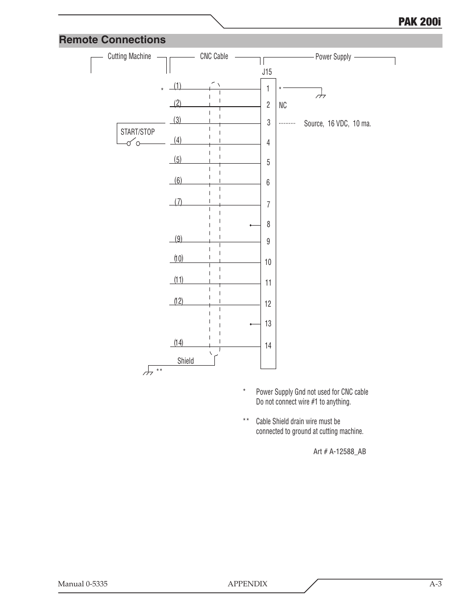 Remote connections, Pak 200i | Tweco PAK 200i User Manual | Page 83 / 160