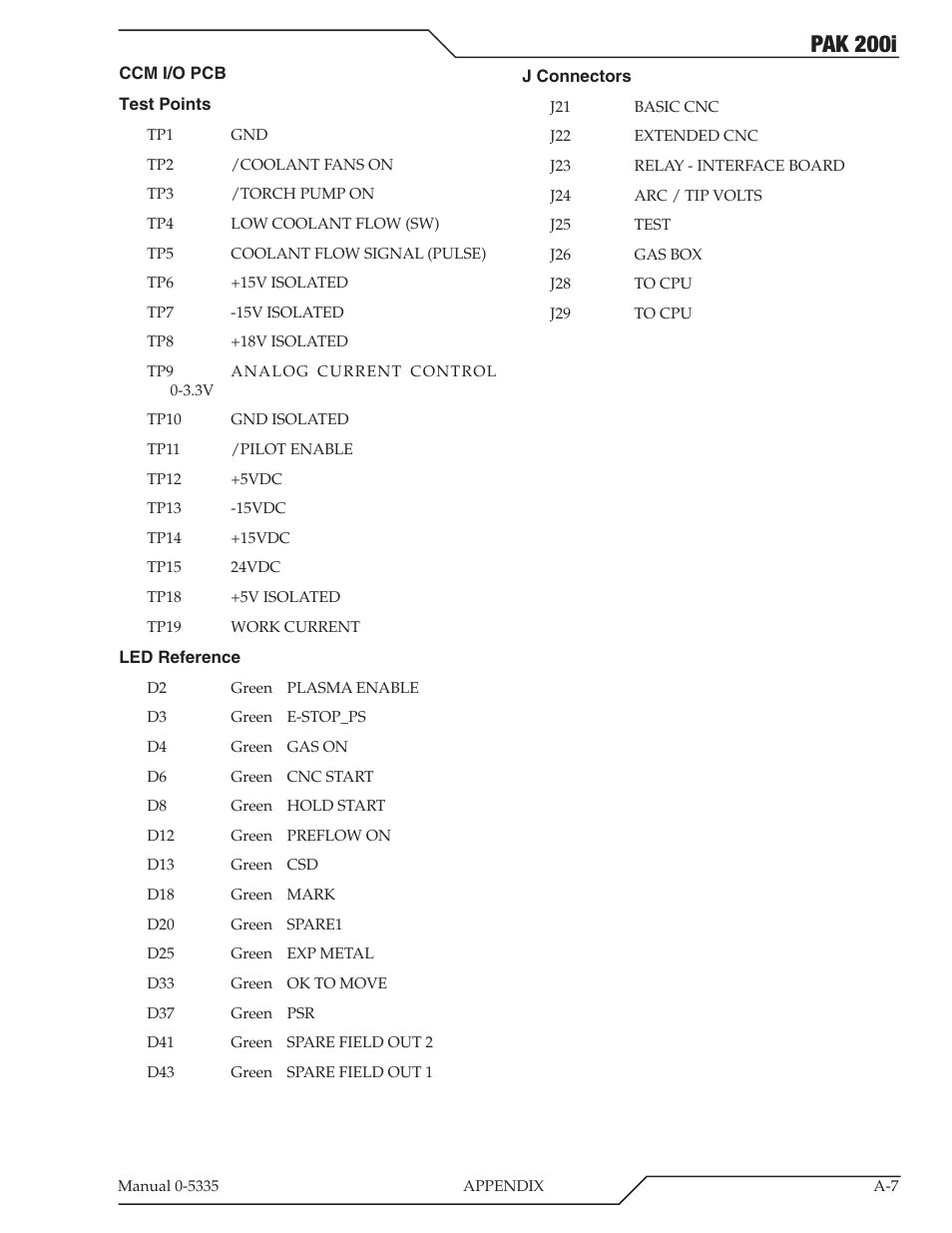 Pak 200i | Tweco PAK 200i User Manual | Page 87 / 160