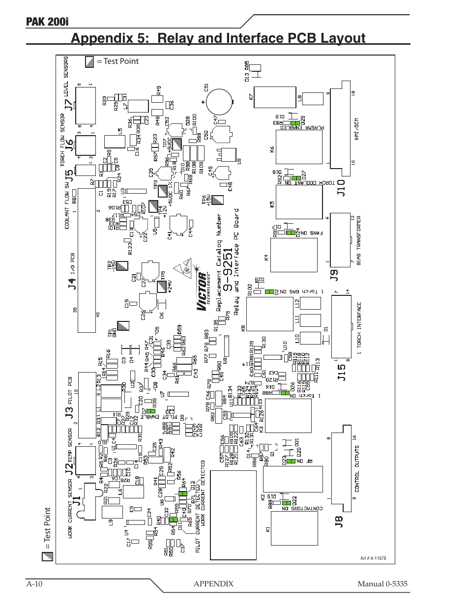 Appendix 5: relay and interface pcb layout, Pak 200i | Tweco PAK 200i User Manual | Page 90 / 160
