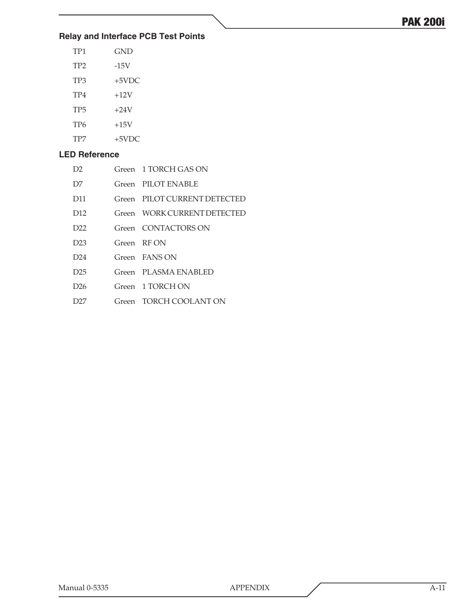 Pak 200i | Tweco PAK 200i User Manual | Page 91 / 160