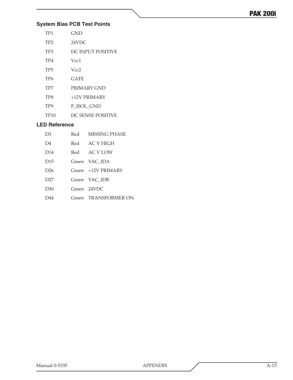 Pak 200i | Tweco PAK 200i User Manual | Page 95 / 160