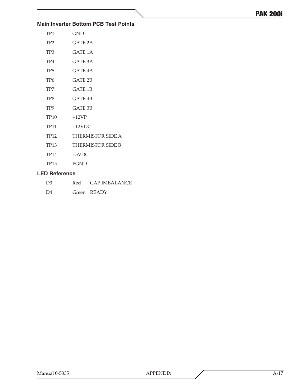 Pak 200i | Tweco PAK 200i User Manual | Page 97 / 160