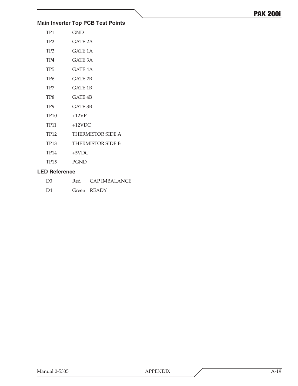 Pak 200i | Tweco PAK 200i User Manual | Page 99 / 160