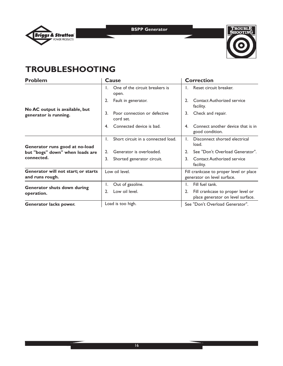 Troubleshooting | Briggs & Stratton PRO6500 01933 User Manual | Page 16 / 48