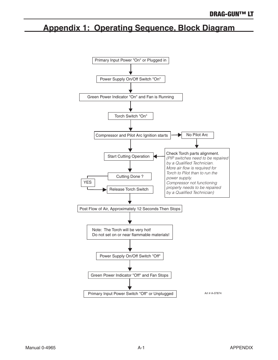 Appendix 1: operating sequence, block diagram, Drag-gun™ lt | Tweco 15C Drag-Gun LT User Manual | Page 27 / 32