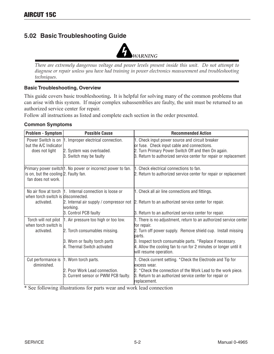 02 basic troubleshooting guide, Basic troubleshooting guide -2, Aircut 15c | Tweco AirCut 15C User Manual | Page 24 / 36