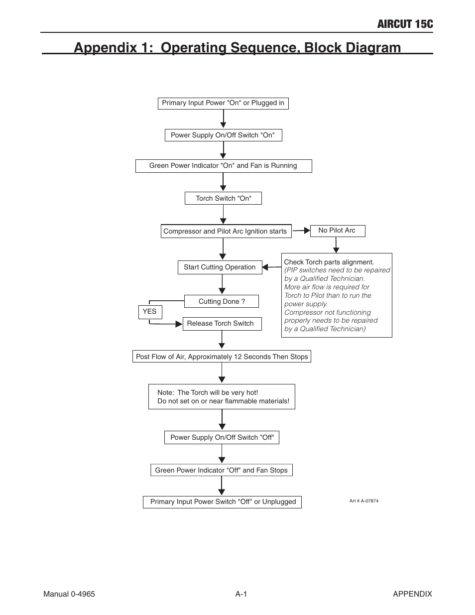 Appendix 1: operating sequence, block diagram, Aircut 15c | Tweco AirCut 15C User Manual | Page 29 / 36
