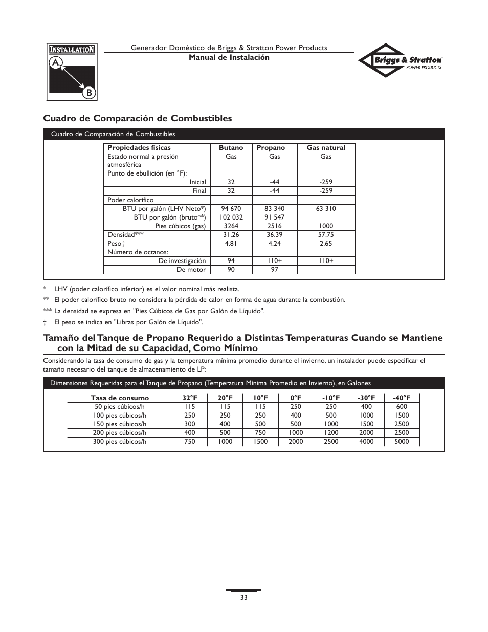 Cuadro de comparación de combustibles | Briggs & Stratton 01938-0 User Manual | Page 33 / 48
