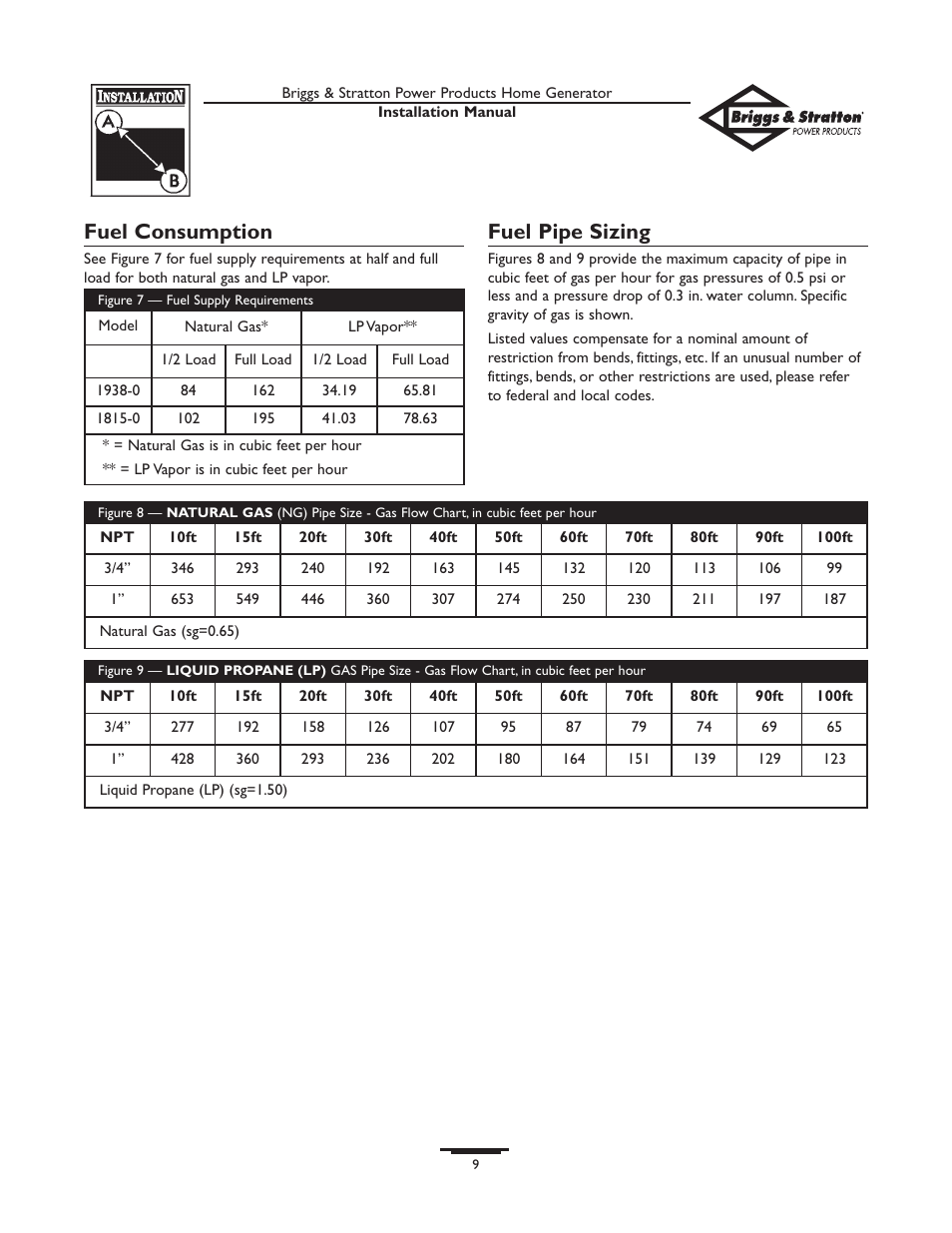 Fuel consumption, Fuel pipe sizing, Fuel consumption fuel pipe sizing | Briggs & Stratton 01938-0 User Manual | Page 9 / 48