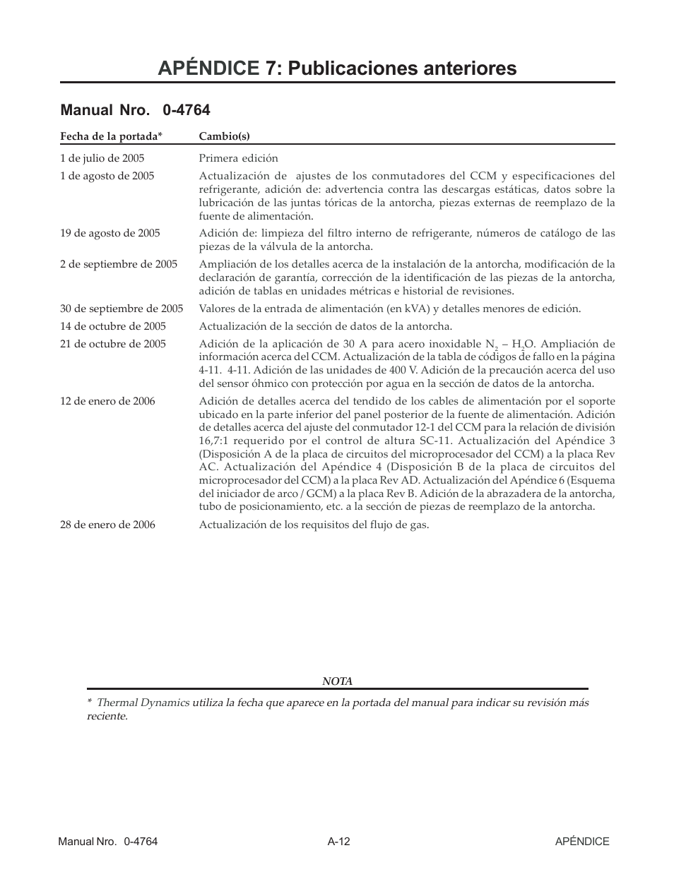 Apéndice 7: publicaciones anteriores | Tweco 100 Auto-Cut User Manual | Page 104 / 104