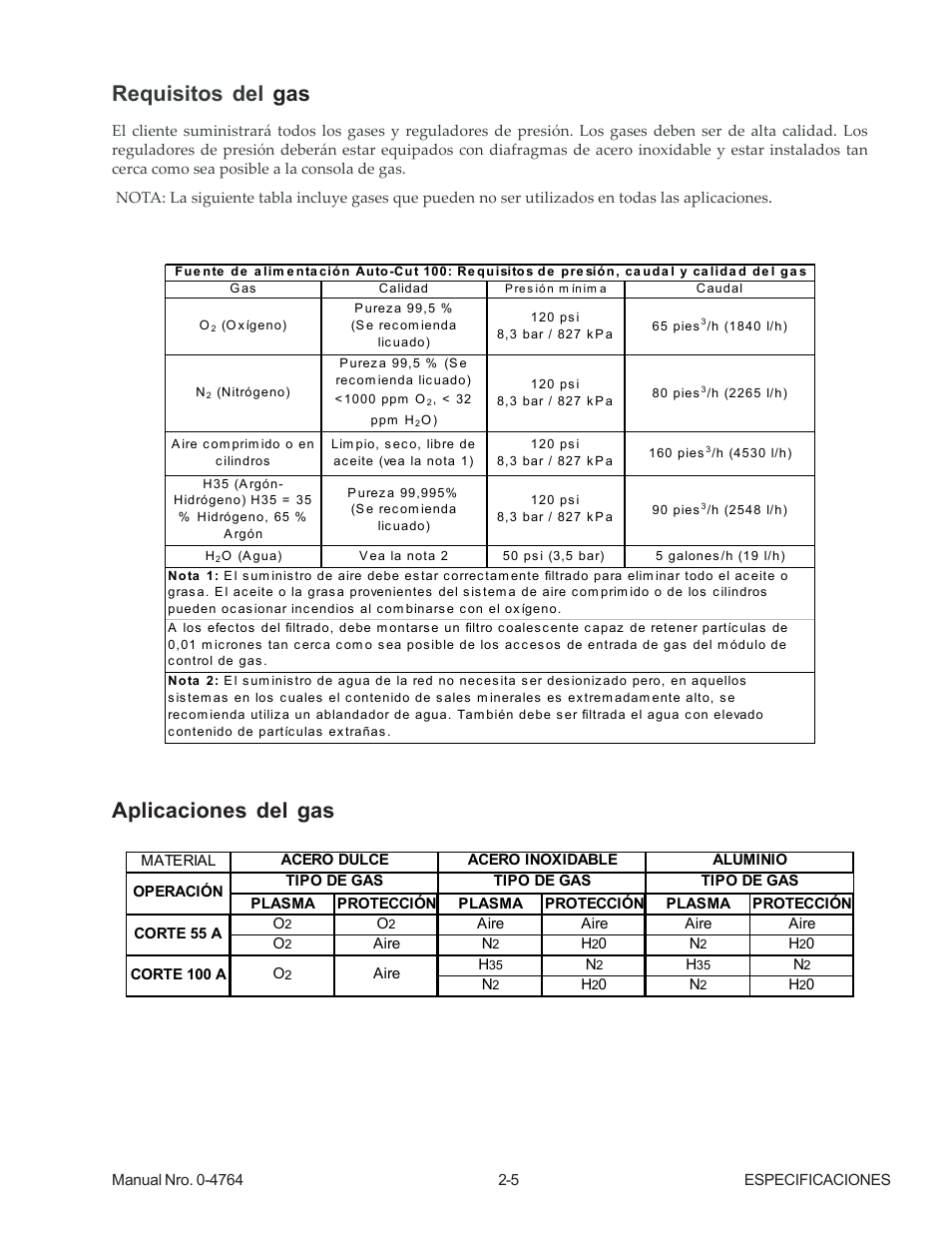 Requisitos del gas, Aplicaciones del gas | Tweco 100 Auto-Cut User Manual | Page 17 / 104