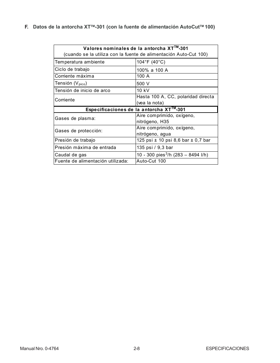 Tweco 100 Auto-Cut User Manual | Page 20 / 104