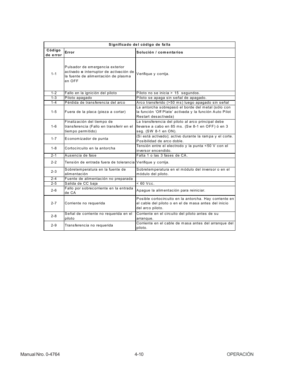 Tweco 100 Auto-Cut User Manual | Page 56 / 104