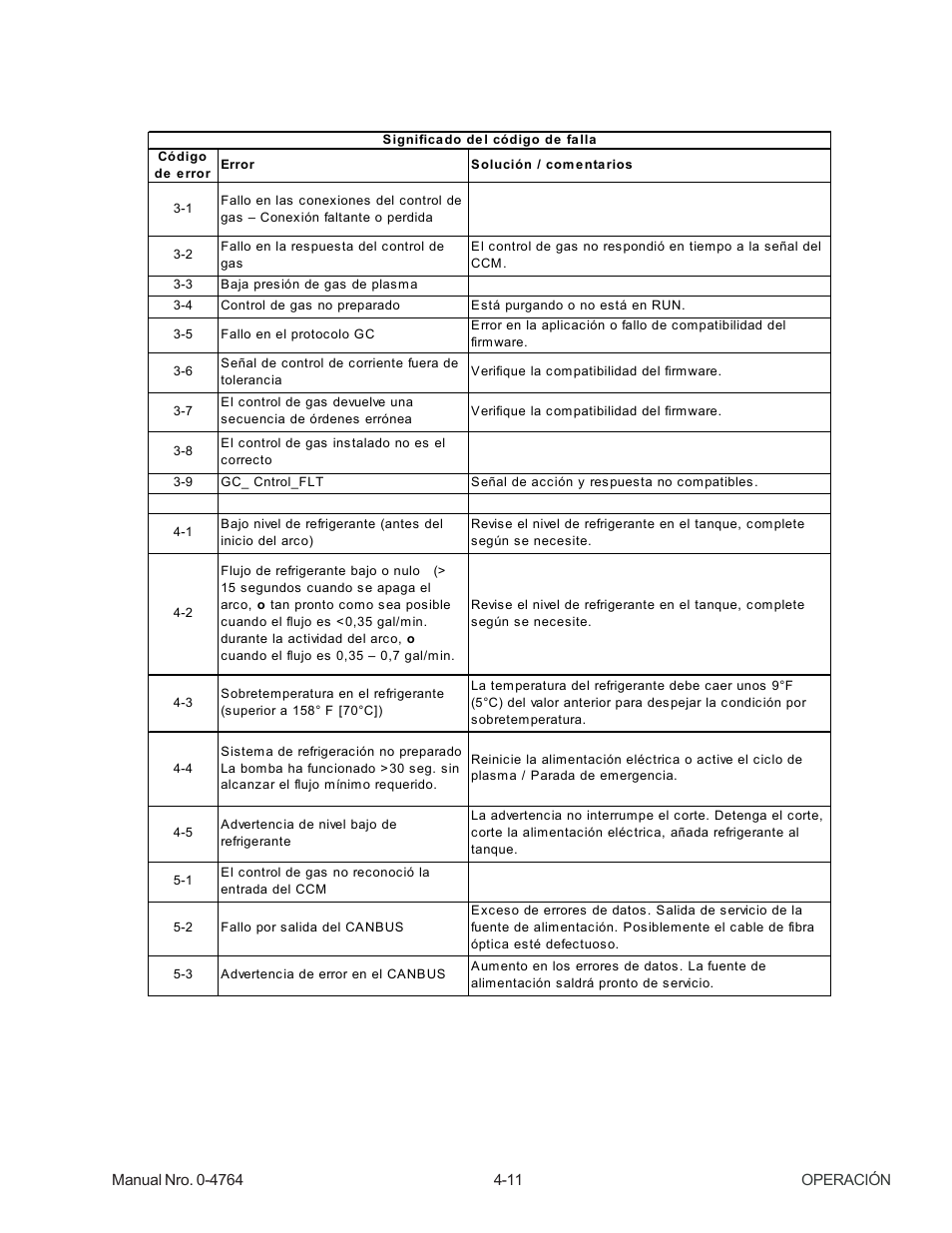 Tweco 100 Auto-Cut User Manual | Page 57 / 104
