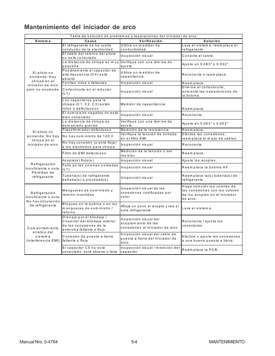 Mantenimiento del iniciador de arco | Tweco 100 Auto-Cut User Manual | Page 62 / 104