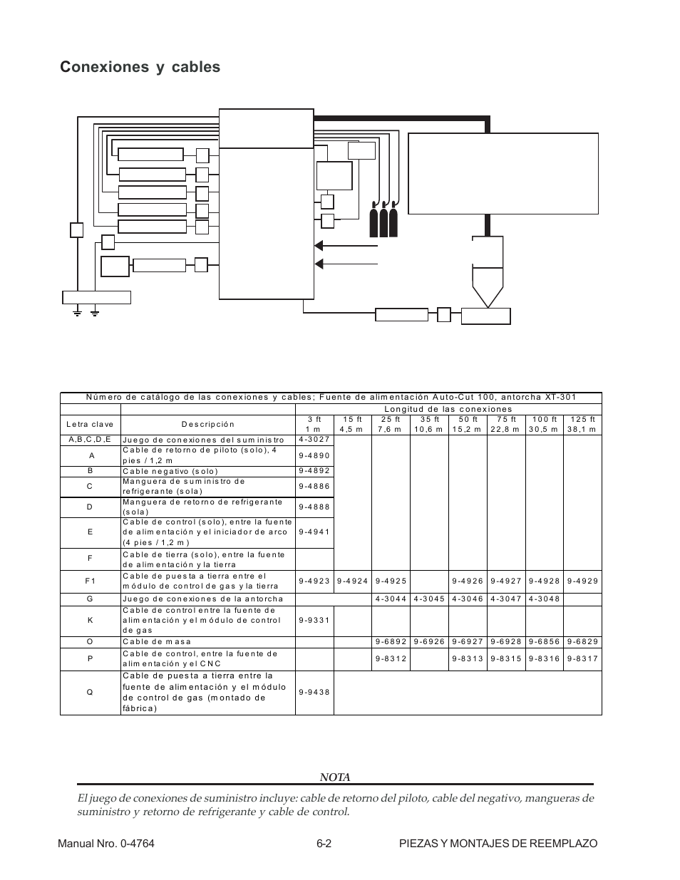 Conexiones y cables | Tweco 100 Auto-Cut User Manual | Page 66 / 104