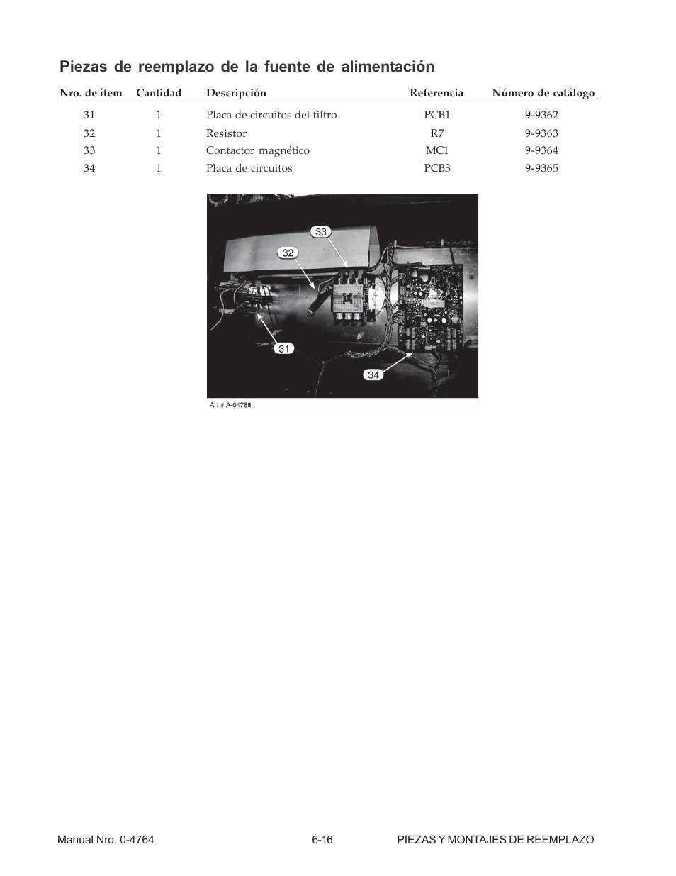 Piezas de reemplazo de la fuente de alimentación | Tweco 100 Auto-Cut User Manual | Page 80 / 104