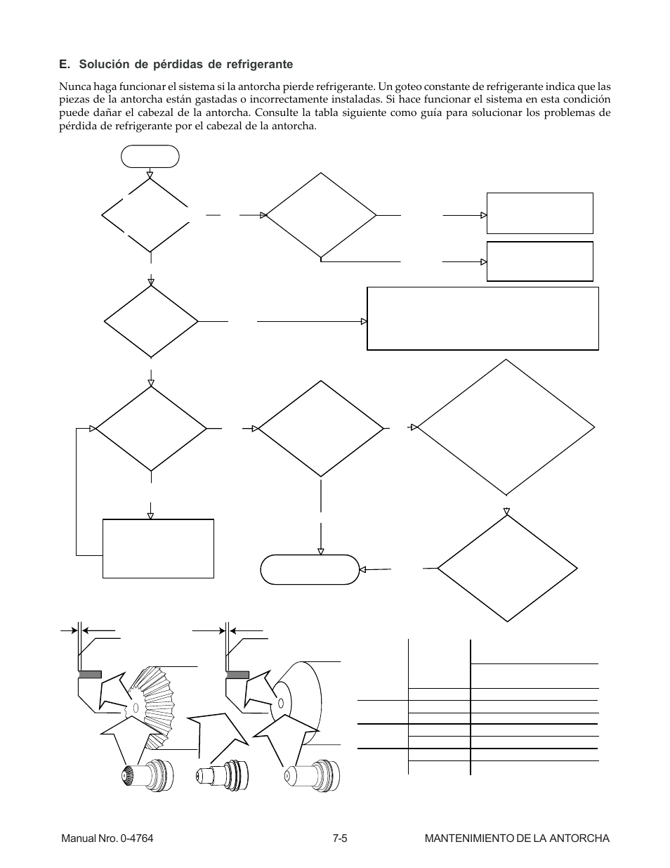 Tweco 100 Auto-Cut User Manual | Page 91 / 104