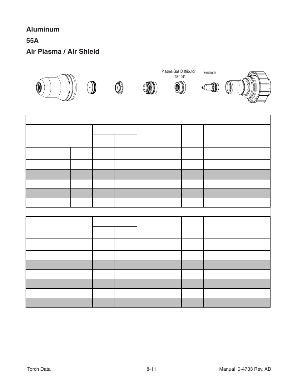 Aluminum 55a air plasma / air shield | Tweco Auto-Cut 100 Torch Operation User Manual | Page 11 / 20