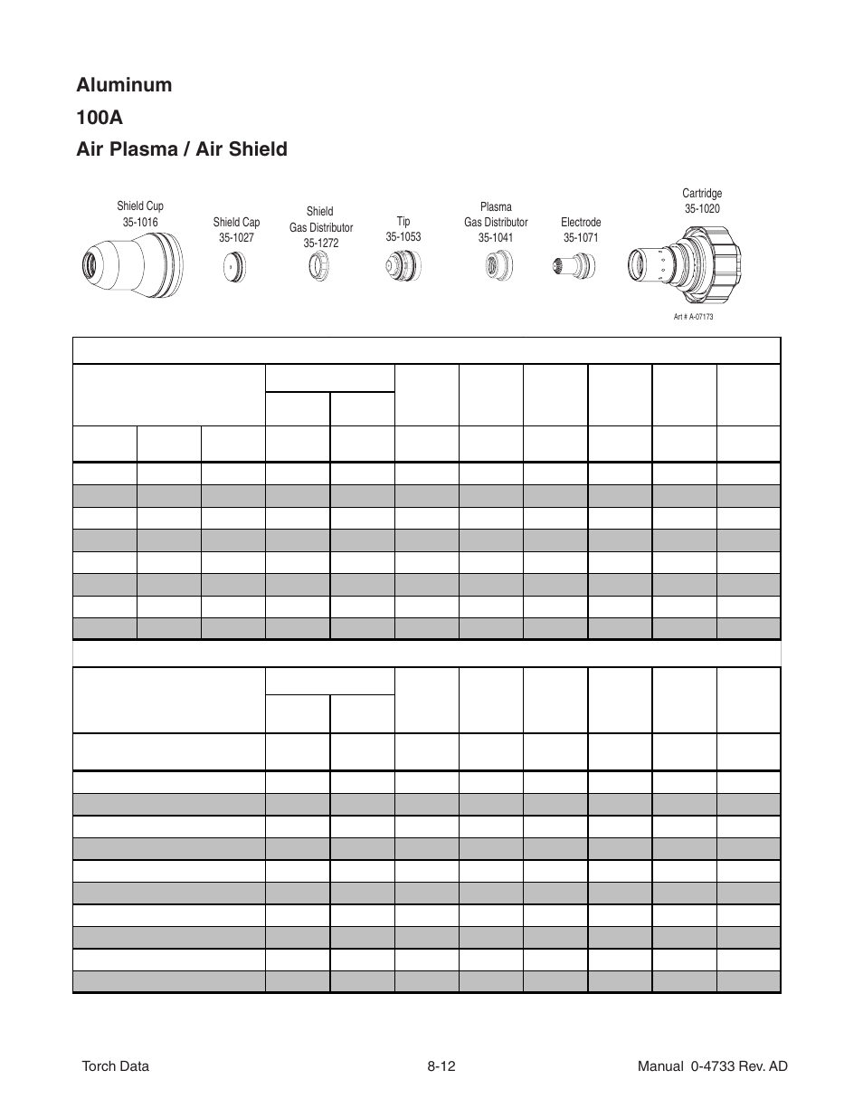 Aluminum 100a air plasma / air shield | Tweco Auto-Cut 100 Torch Operation User Manual | Page 12 / 20