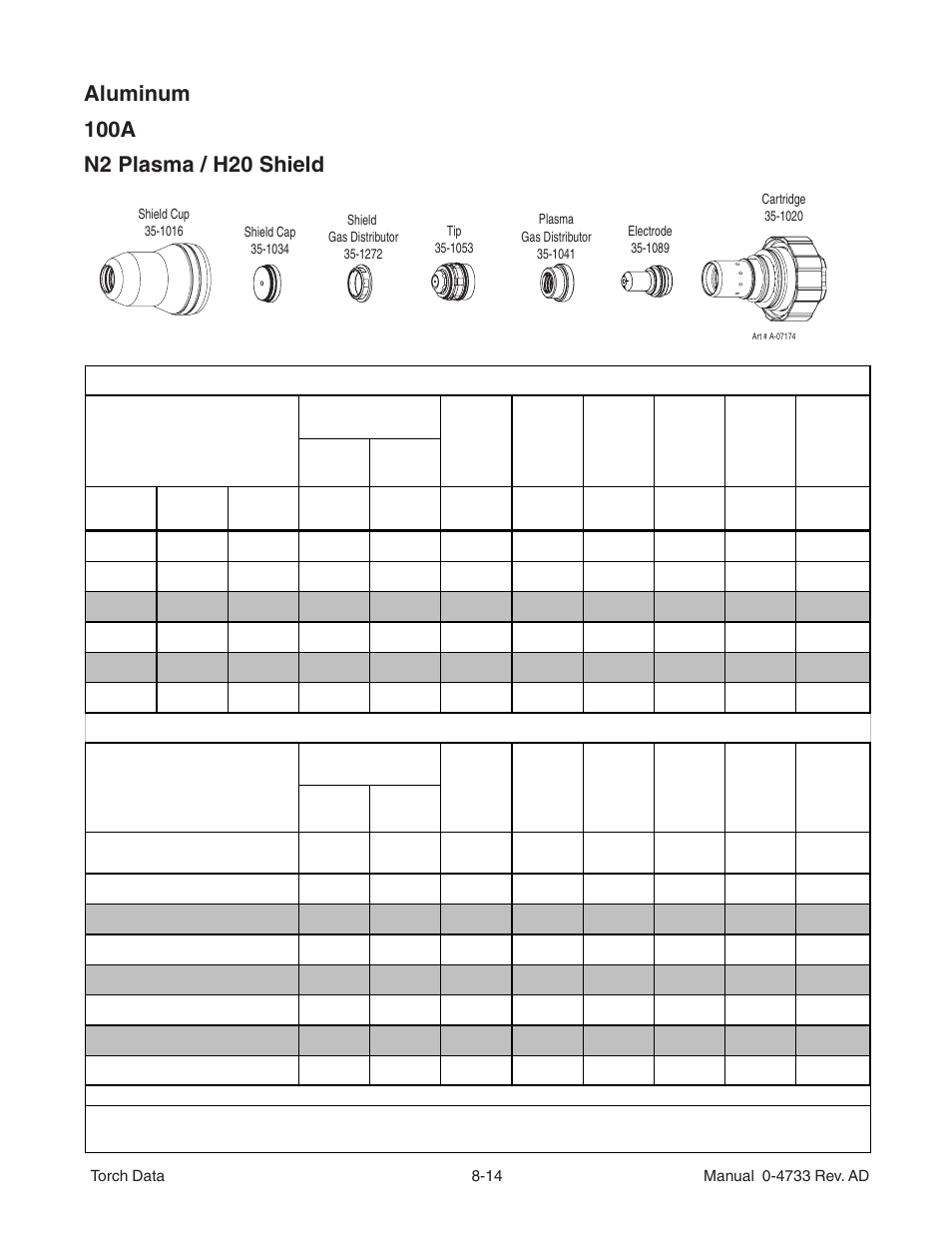Tweco Auto-Cut 100 Torch Operation User Manual | Page 14 / 20