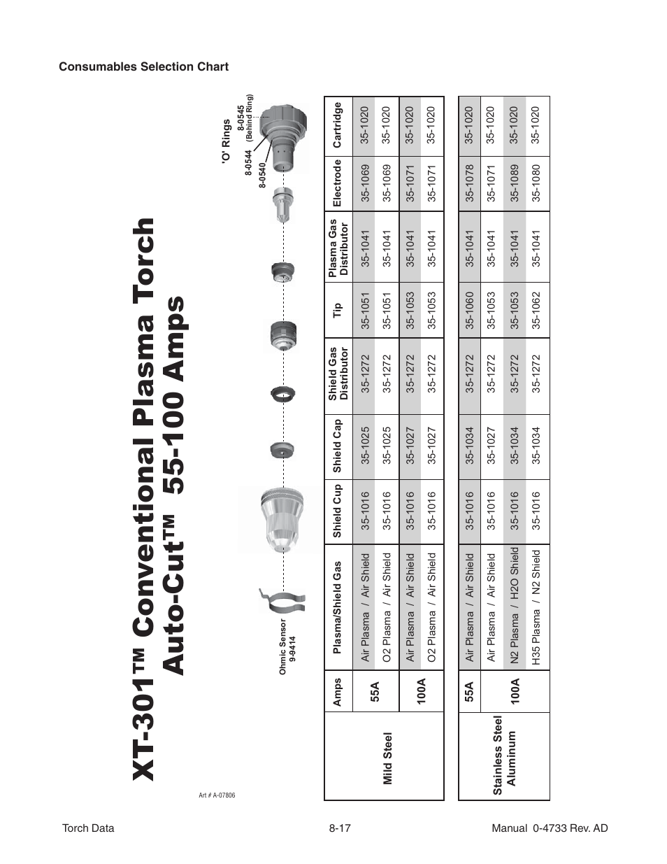 Tweco Auto-Cut 100 Torch Operation User Manual | Page 17 / 20