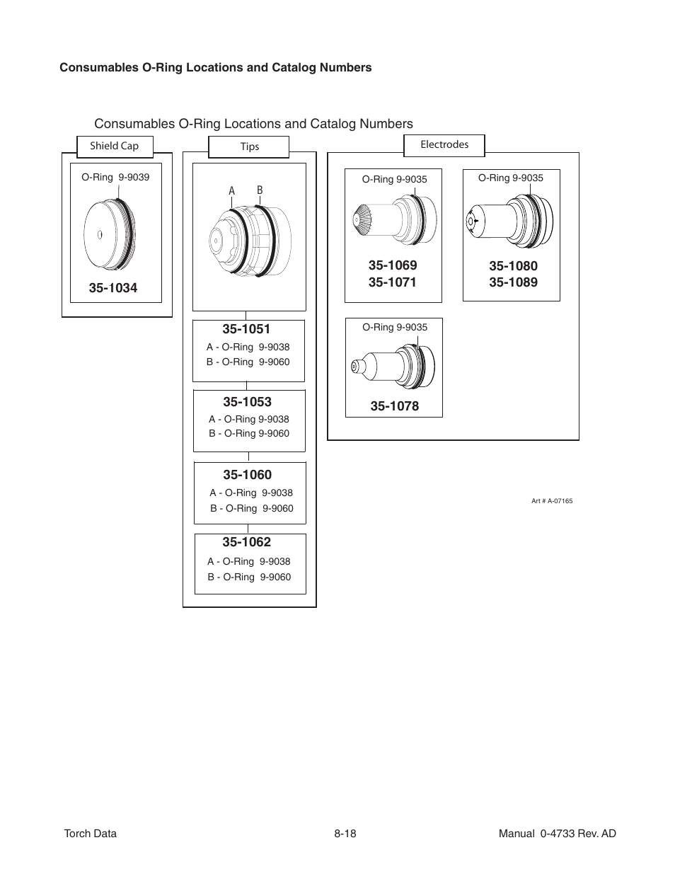 Tweco Auto-Cut 100 Torch Operation User Manual | Page 18 / 20