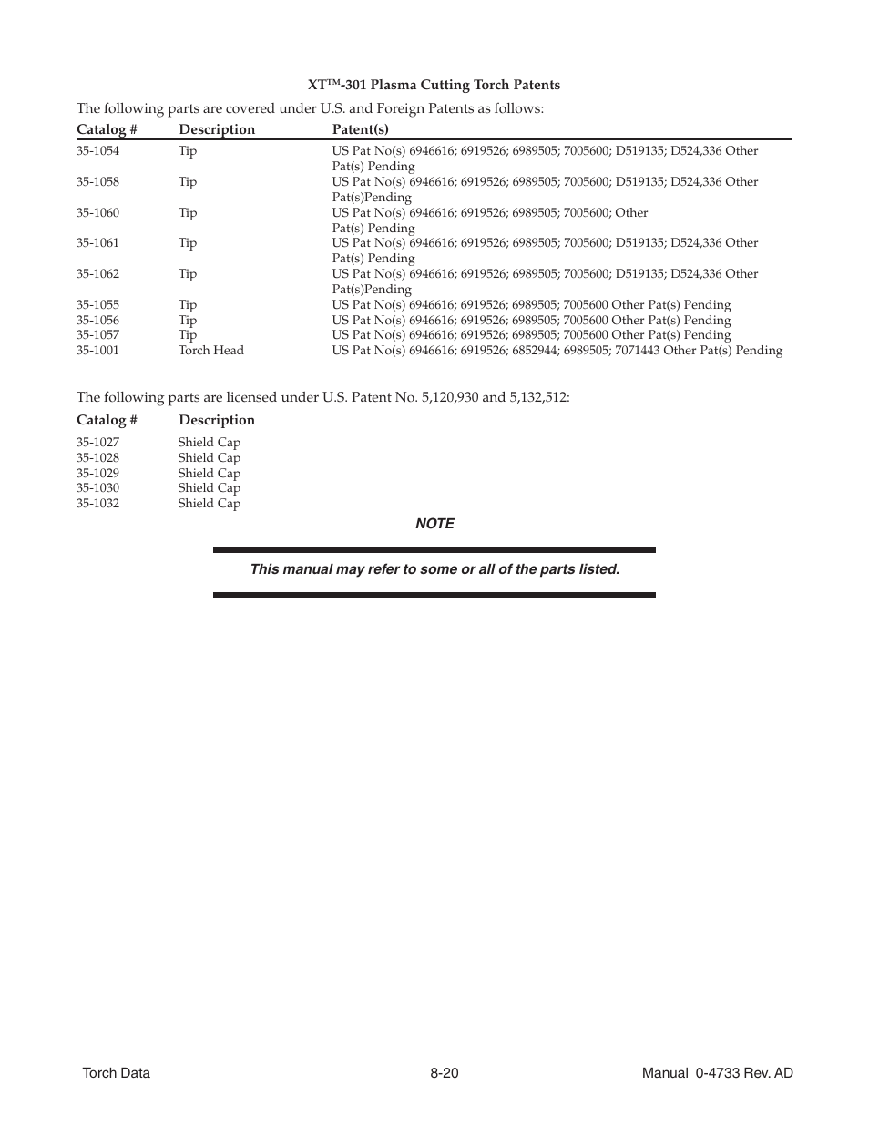 Tweco Auto-Cut 100 Torch Operation User Manual | Page 20 / 20