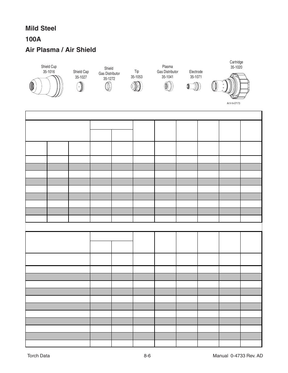 Mild steel 100a air plasma / air shield | Tweco Auto-Cut 100 Torch Operation User Manual | Page 6 / 20