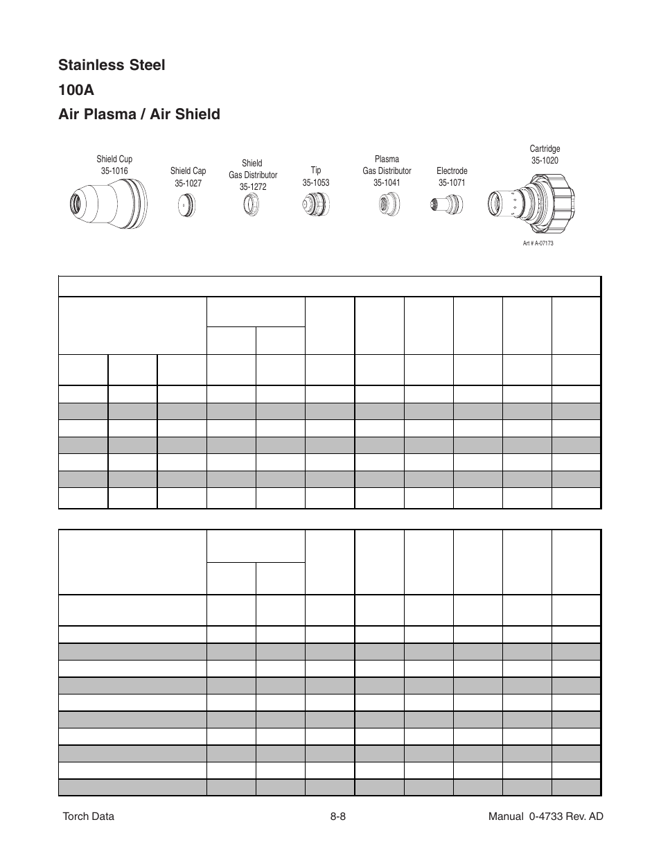 Stainless steel 100a air plasma / air shield | Tweco Auto-Cut 100 Torch Operation User Manual | Page 8 / 20